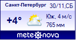 http://www.meteonova.ru/informer/PNG101_26063_000066_000066_F0F0FF_CCCCFF_FFFFFF_000066_000099.PNG