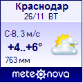 Погода от Метеоновы по г. Краснодар